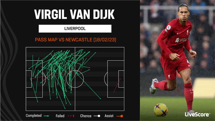 Virgil van Dijk made a classy return from injury for Liverpool against Newcastle on Saturday