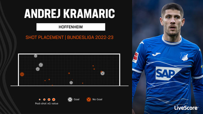 Andrej Kramaric has scored just five Bundesliga goals this season