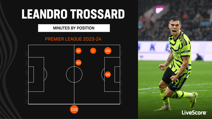 Leandro Trossard has played in several roles