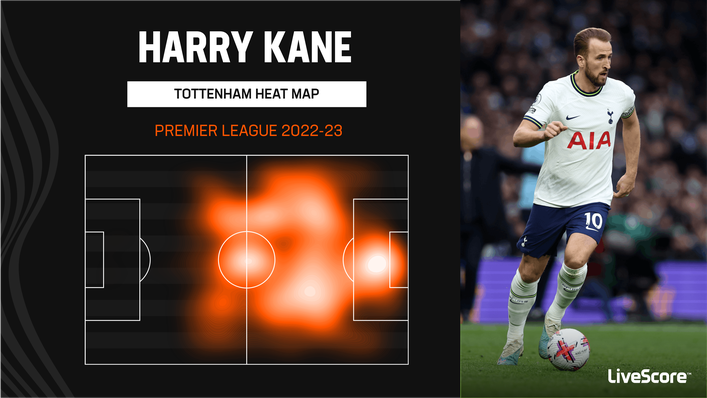 Harry Kane has been everywhere for Tottenham this season