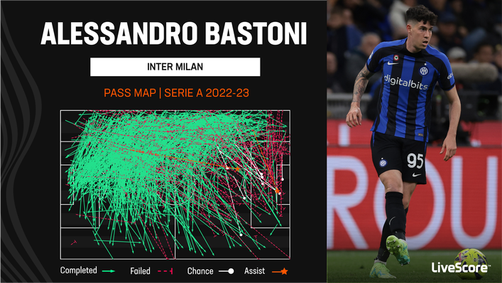 Alessandro Bastoni has showcased plenty of ball-playing ability from deep in Serie A this term