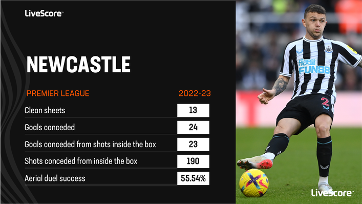 Newcastle have been one of the Premier League's most defensively solid teams this season