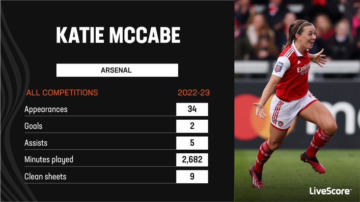 Katie McCabe has been a regular feature for Arsenal this season