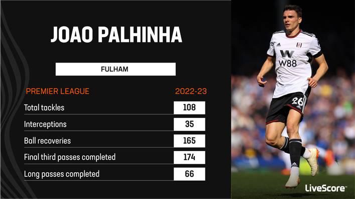 Joao Palhinha has been one of the Premier League's best ball winners this term