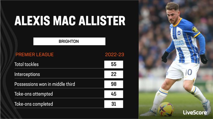 Alexis Mac Allister blends defensive grit with technical skill