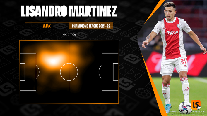 Ajax's Lisandro Martinez is a front-footed centre-back who likes to defend high up the pitch