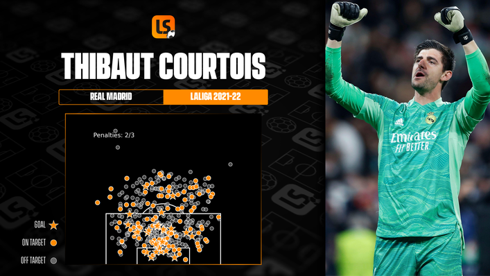 Gabriel Slonina will be hoping to emulate the career of Real Madrid star Thibaut Courtois
