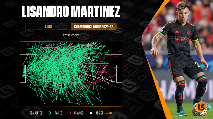 Lisandro Martinez displayed a remarkable range of distribution during Ajax's Champions League campaign last term