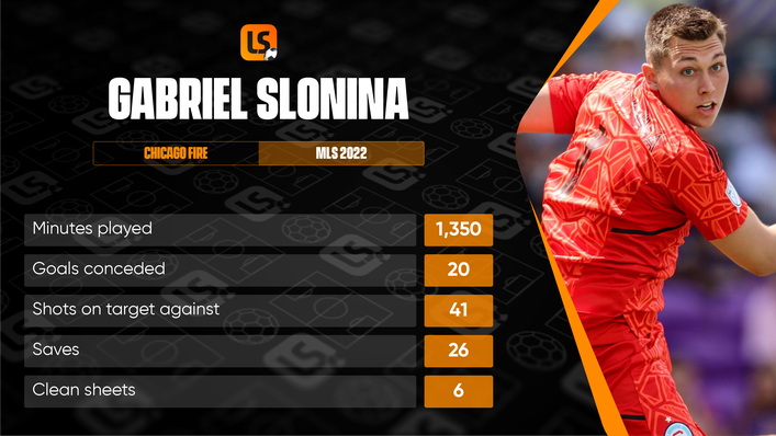 Gabriel Slonina has all the attributes to become a starting Premier League goalkeeper in the future