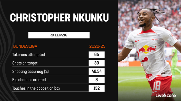 Christopher Nkunku is hoping to make a splash in the Premier League next season