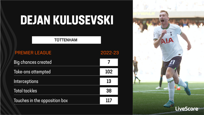 Dejan Kulusevski has been a smart signing for Tottenham