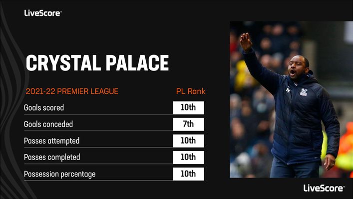 Crystal Palace impressed under Patrick Vieira last season