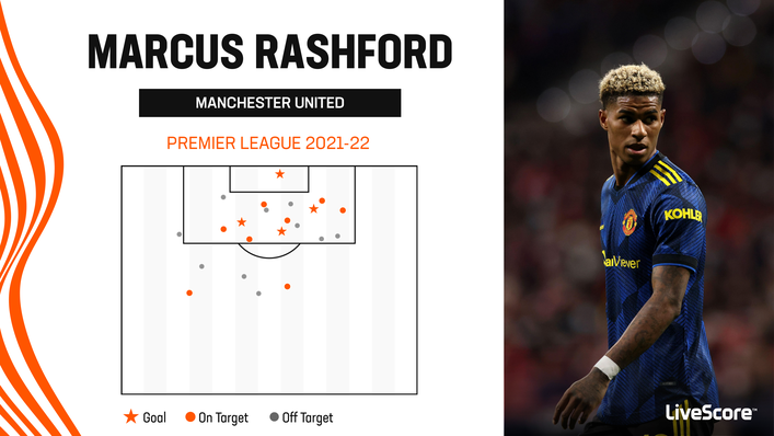 Marcus Rashford struggled for form at Manchester United during the 2021-22 season