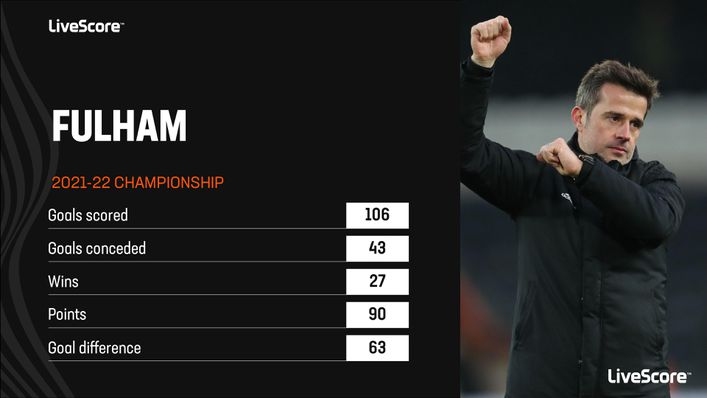 Marco Silva's Fulham won the Championship in style last season