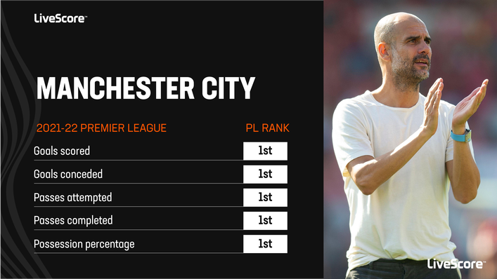 Pep Guardiola's Manchester City were worthy title winners last term