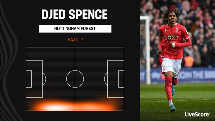 Djed Spence's heat maps from Nottingham Forest's FA Cup run show he likes to get forward