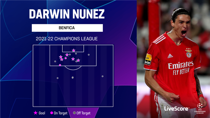 Darwin Nunez's Champions League performances last season convinced Liverpool to recruit the Uruguayan striker