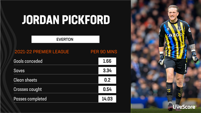 Jordan Pickford played a key role in helping Everton avoid relegation last season