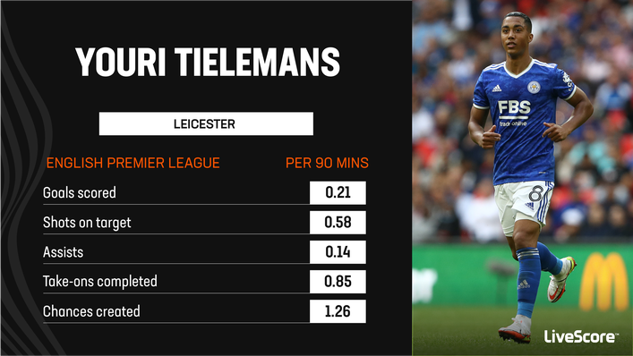 Youri Tielemans performed well last term despite a disappointing campaign for Leicester