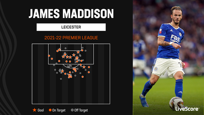 James Maddison will be hoping to earn a spot in England's World Cup squad this winter