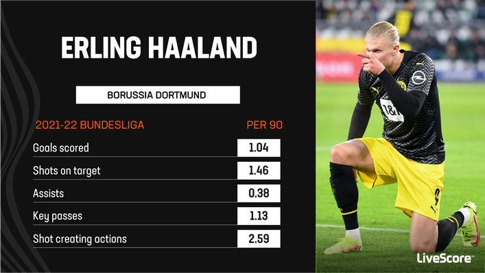 Erling Haaland will hope to replicate his sublime Bundesliga form in the Premier League