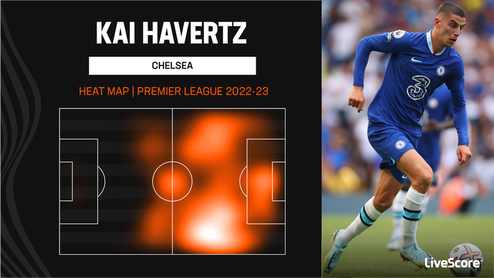 Kai Havertz was used in a variety of different positions at Chelsea last term