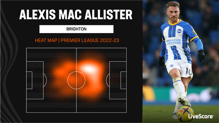 Alexis Mac Allister could be called upon to replace Jordan Henderson's pressing next season