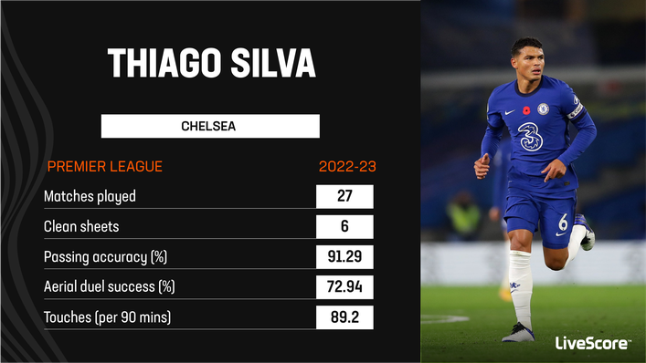 Thiago Silva remains a hugely influential figure for Chelsea