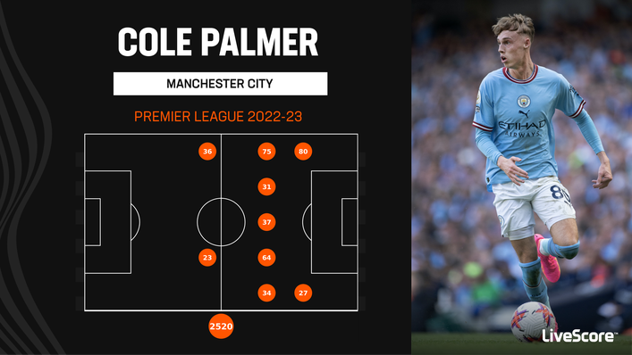 Cole Palmer showed off his versatility at Manchester City last season