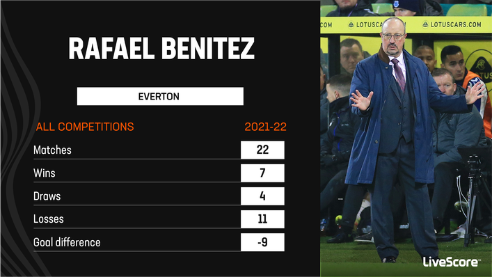 Rafa Benitez had a difficult stint in charge of Everton last season