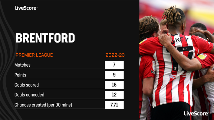 Brentford have been a joy to watch under Thomas Frank at times this term