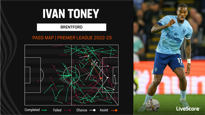 Ivan Toney's pass map demonstrates that there is more to his game than simply scoring goals