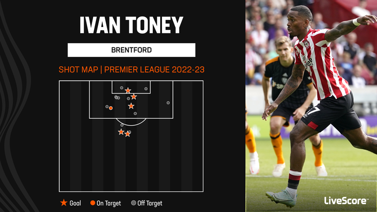 LiveScore - Ivan Toney bagged his 20th goal in the PL this season