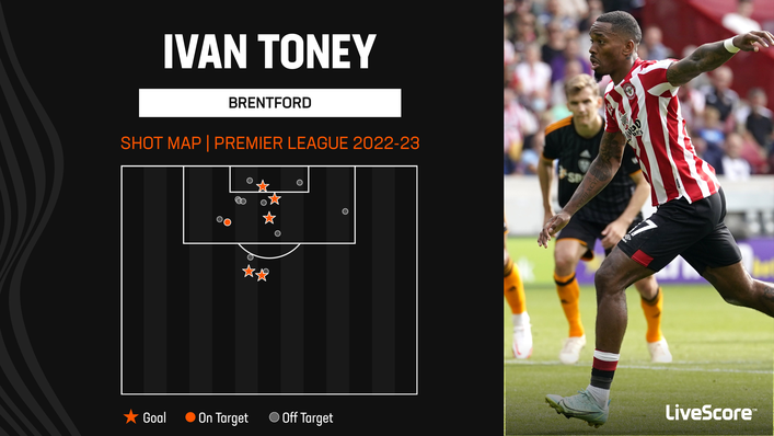 Ivan Toney has been in impressive goalscoring form for Brentford this season