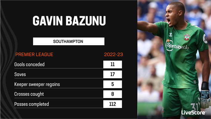 Southampton's Gavin Bazunu has been in good form since arriving at St Mary's