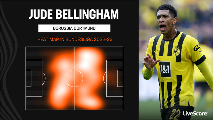 Jude Bellingham is capable of operating in several areas of midfield