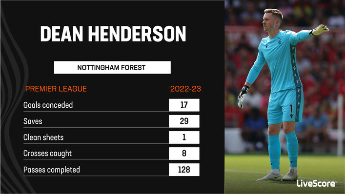 Dean Henderson is another keeper who is good with his feet