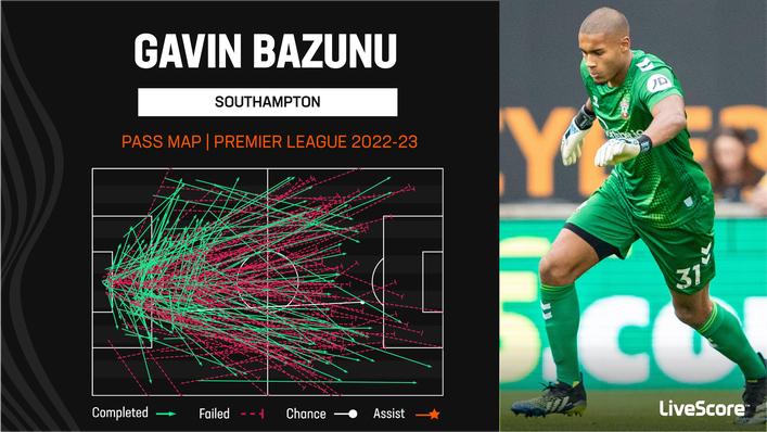 Goalkeeper Gavin Bazunu's distribution is one of his strongest attributes