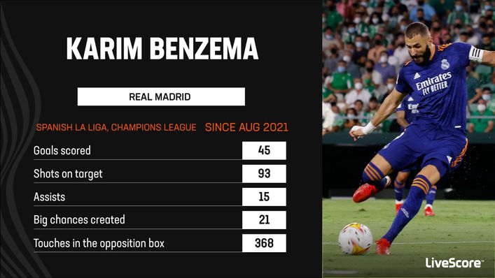 Can France cope without the injured Karim Benzema against Austria?