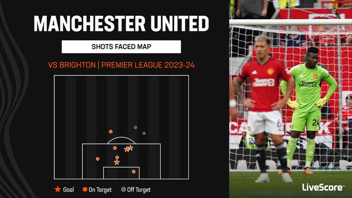 Manchester United were cut open far too often by Brighton