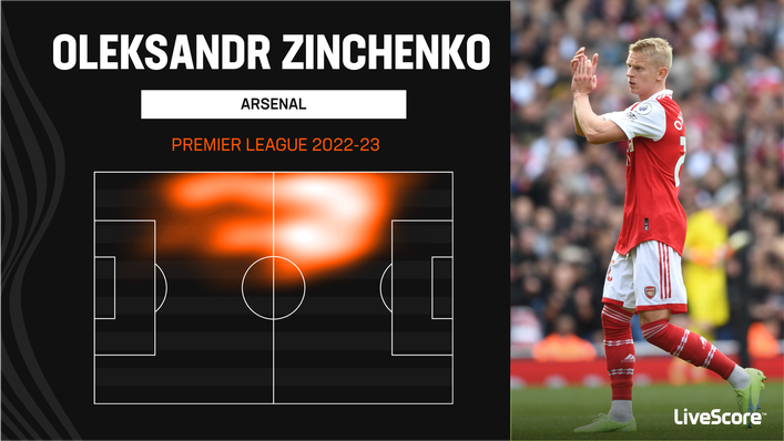 Oleksandr Zinchenko suits the inverted full-back role to a T thanks to his ability to play in midfield