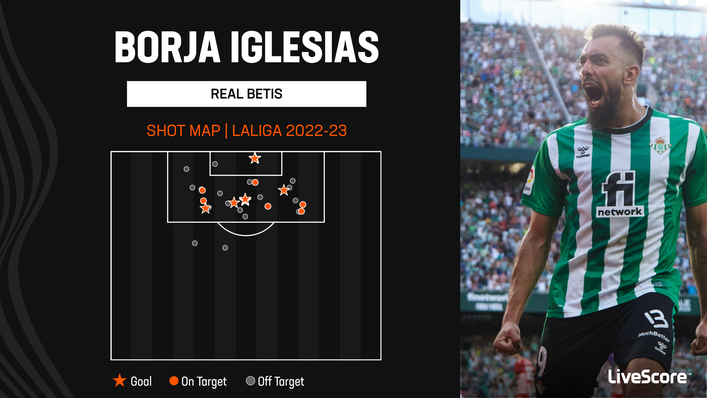 Borja Iglesias has scored eight LaLiga goals this season