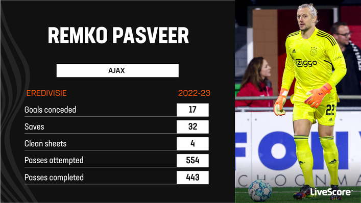 Remko Pasveer has a strong chance of starting for the Netherlands against Senegal