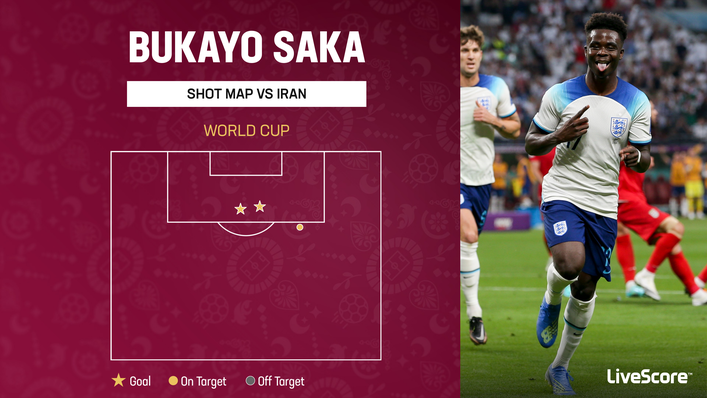 Bukayo Saka was deadly in England's win over Iran