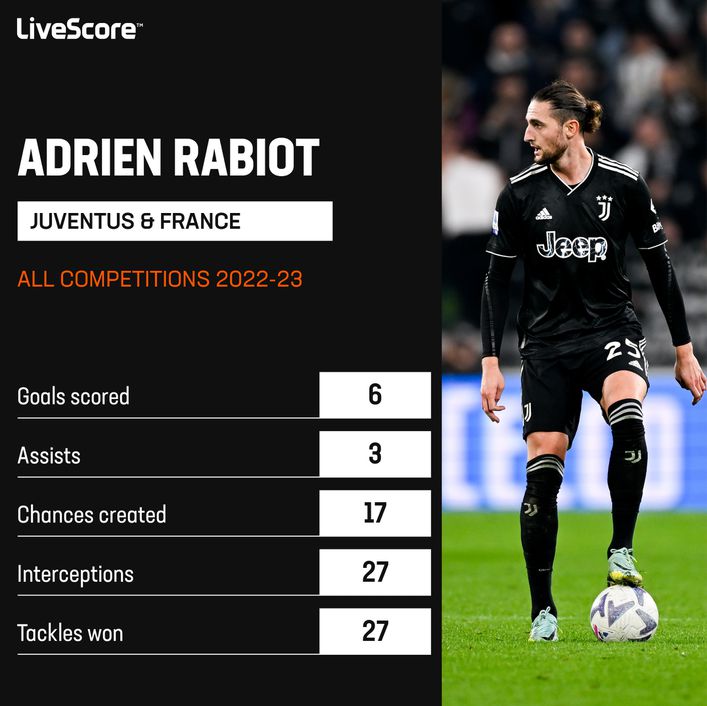 Adrien Rabiot has made himself an important player for club and country this season