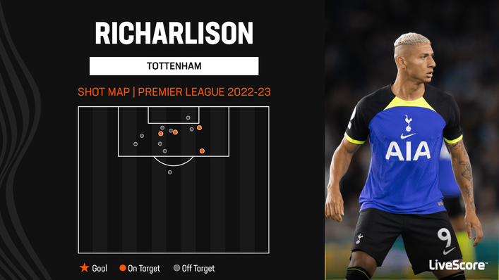 Richarlison has yet to score in the Premier League for Tottenham
