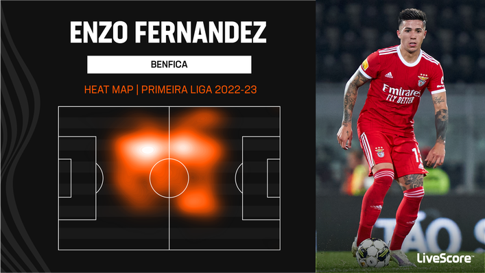 Enzo Fernandez covers the middle of the pitch for Benfica