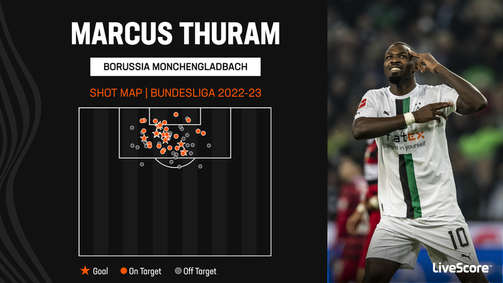 Marcus Thuram is in fine goalscoring form for Borussia Monchengladbach