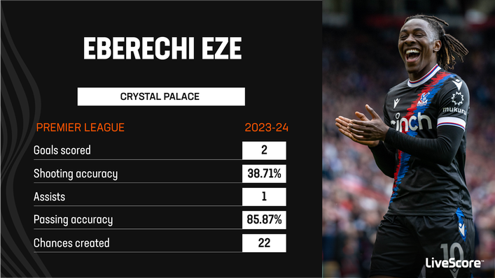 Eberechi Eze has had a stop-start season so far