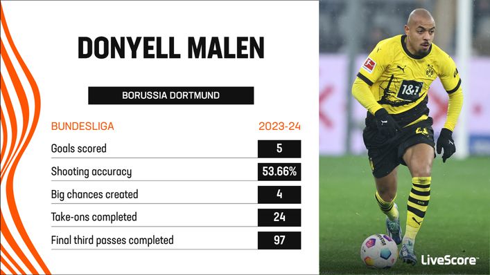 Donyell Malen has impressed for Borussia Dortmund in the Bundesliga this season